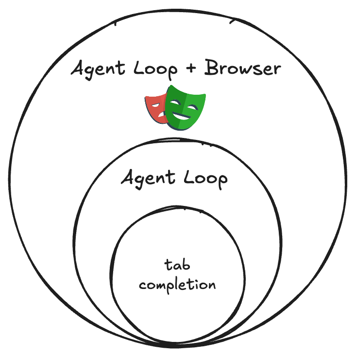 Can Coding Agents Do QA With a Browser?